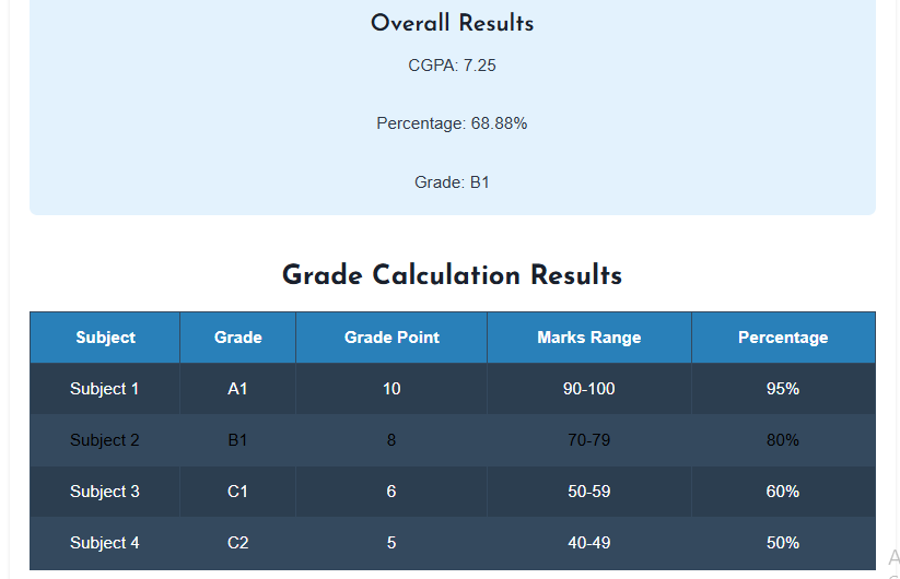 Grade Calculator