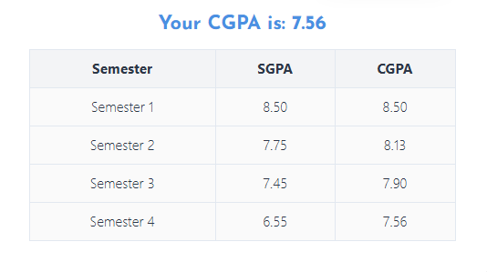 SGPA to CGPA Calculator