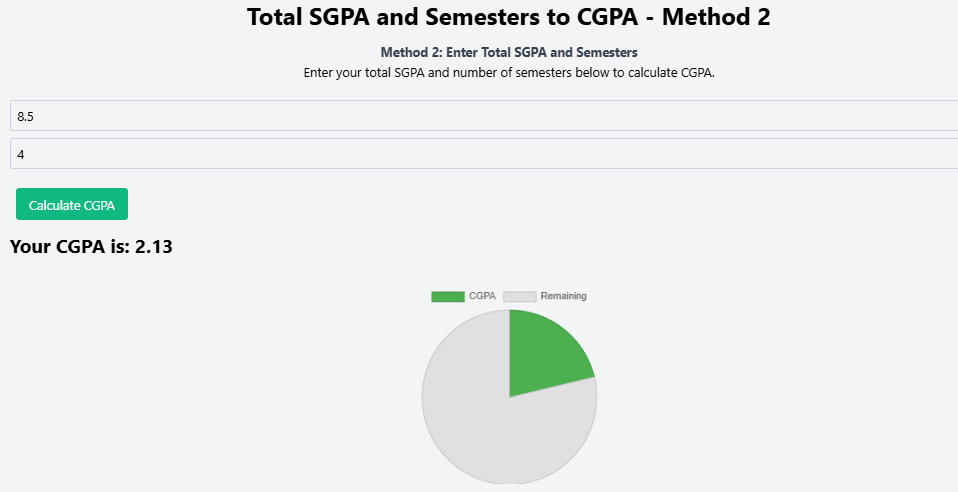 Visual Representation with Pie Chart: