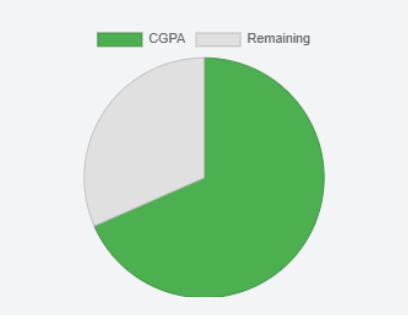 Percentage to CGPA Calculator